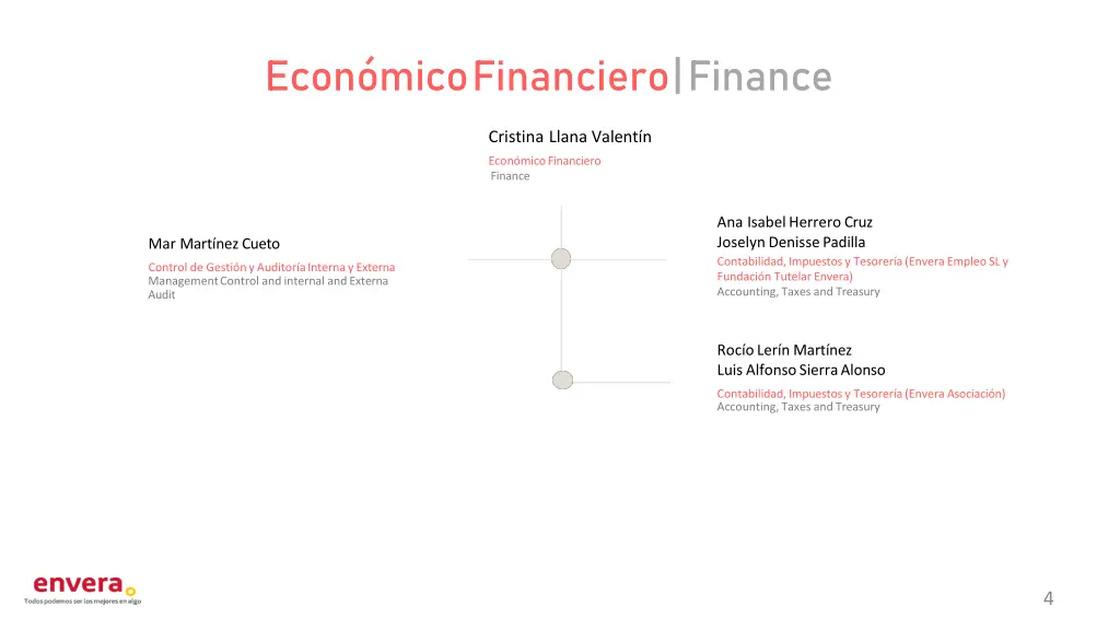 econ mico financiero finance