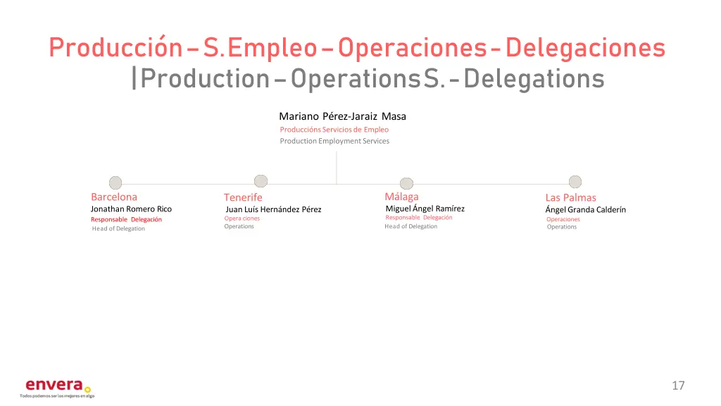 producci n s empleo operaciones delegaciones