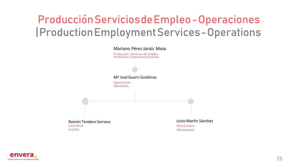 producci n servicios de empleo operaciones