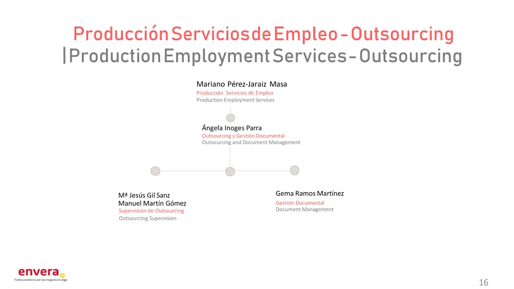 producci n servicios de empleo outsourcing