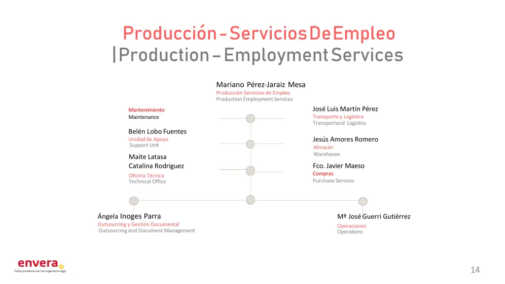 producci n servicios de empleo production 1