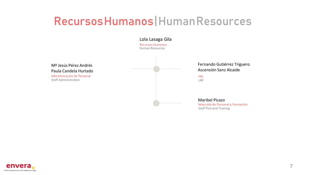 recursos humanos human resources