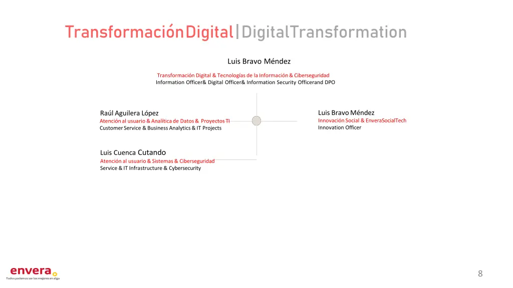 transformaci n digital digital transformation