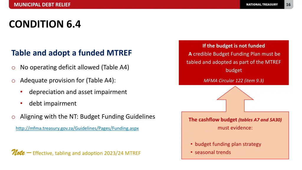 municipal debt relief 14