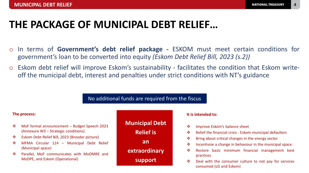 municipal debt relief 2