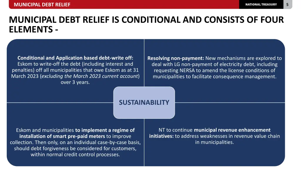 municipal debt relief 3