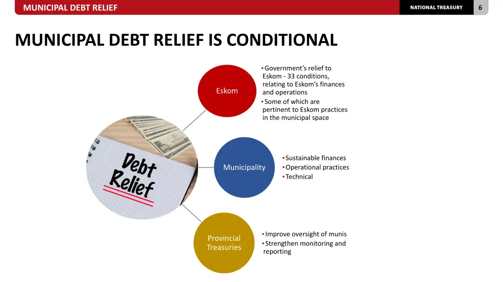 municipal debt relief 4