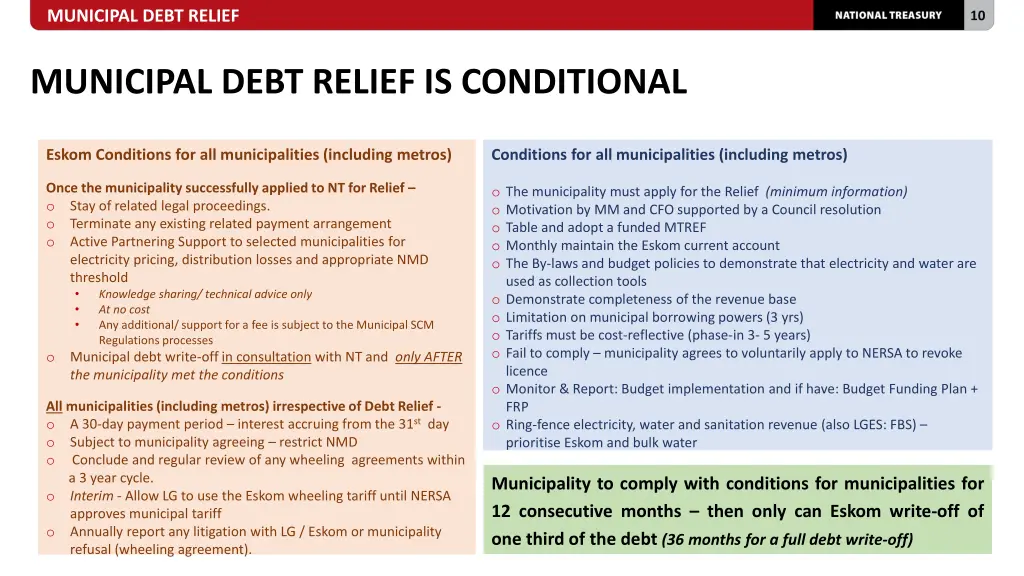 municipal debt relief 8