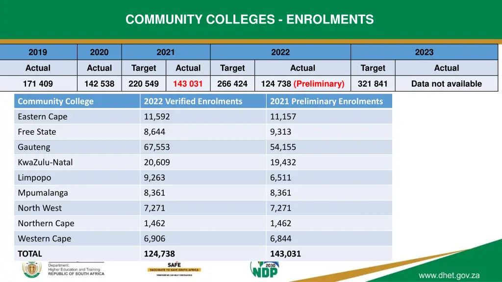 community colleges enrolments 1