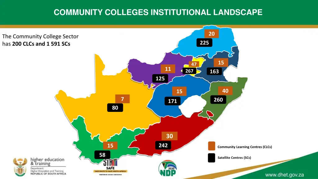 community colleges institutional landscape
