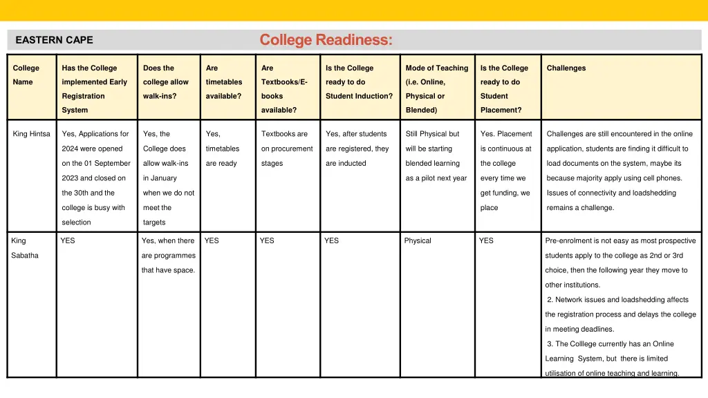 college readiness 1