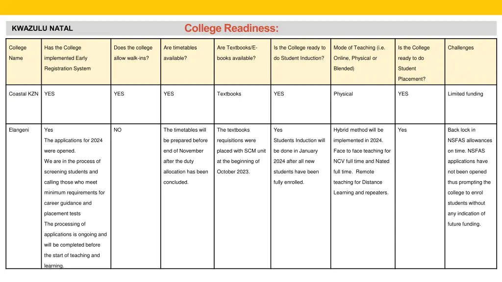 college readiness 10