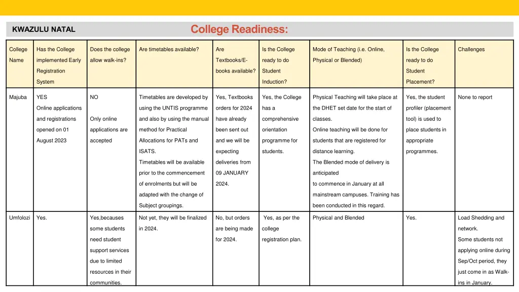 college readiness 11