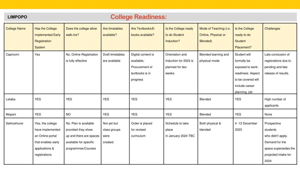 college readiness 12