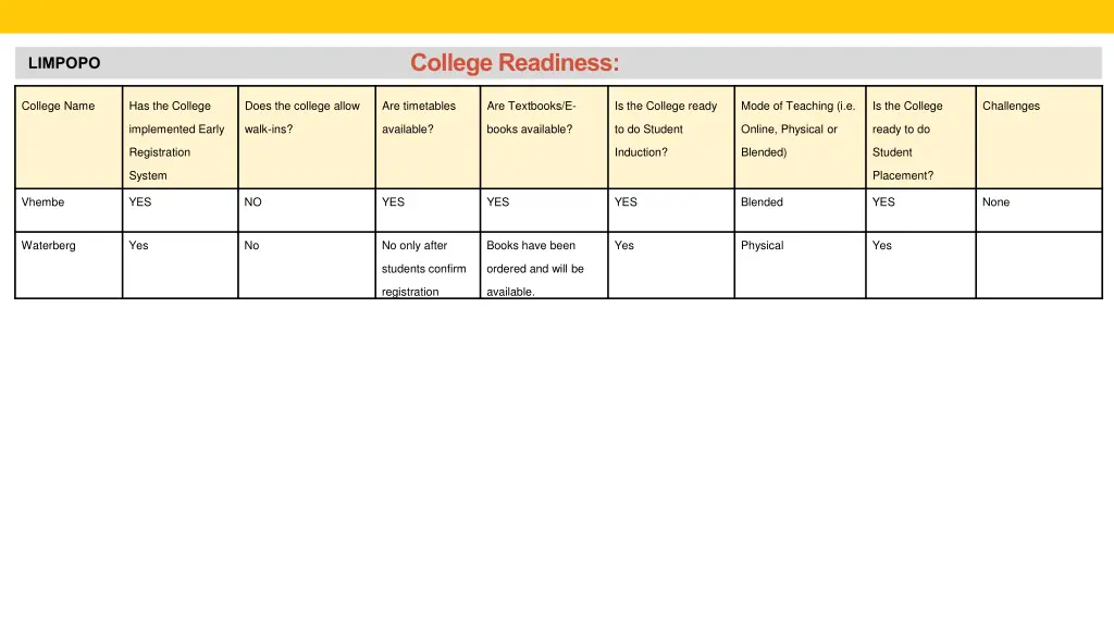 college readiness 13