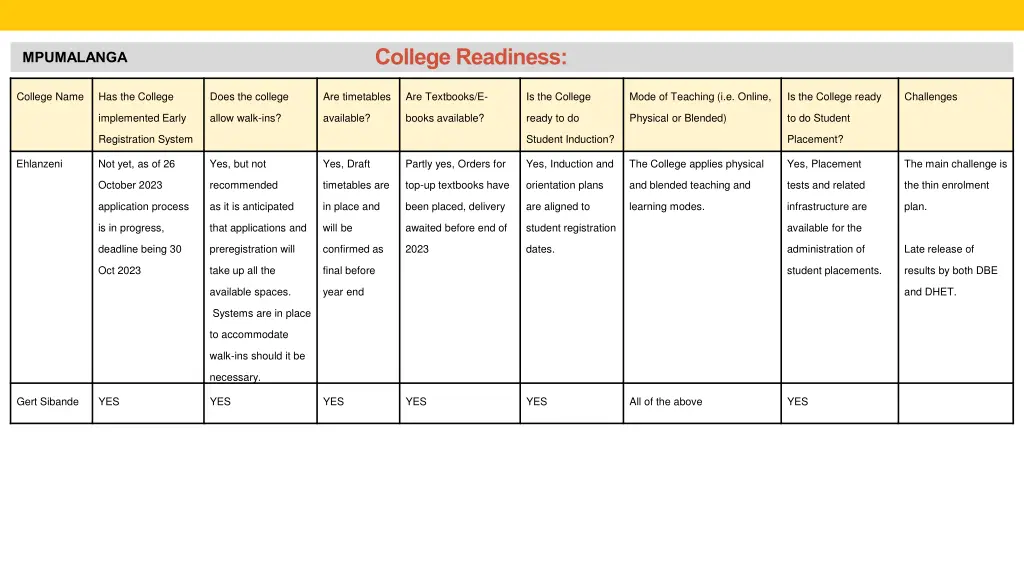 college readiness 14