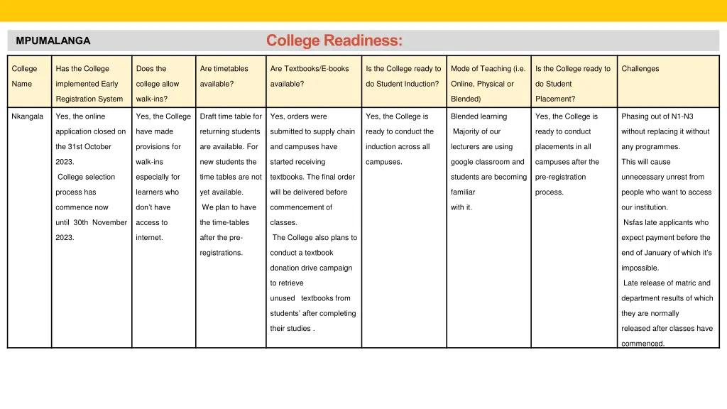 college readiness 15