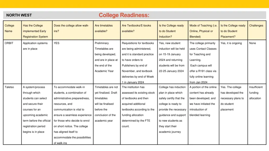 college readiness 16