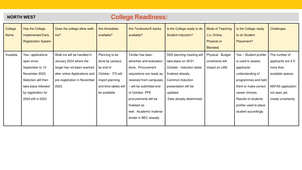 college readiness 17