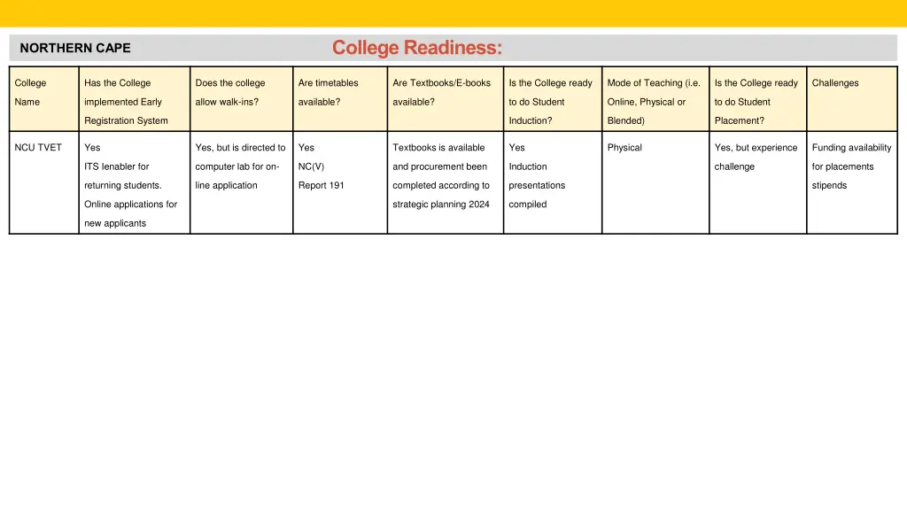 college readiness 18