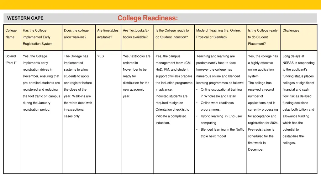 college readiness 19