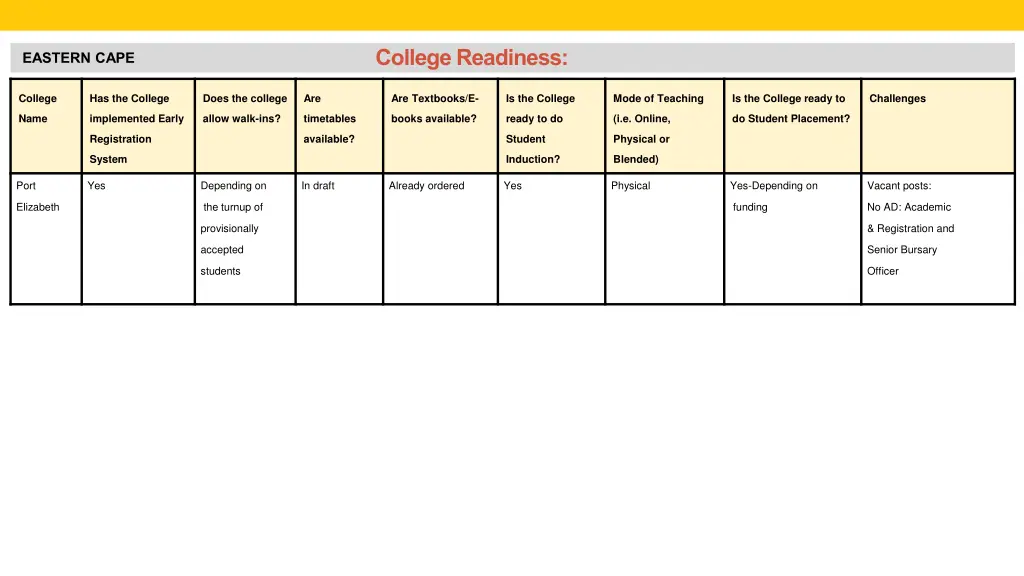 college readiness 2