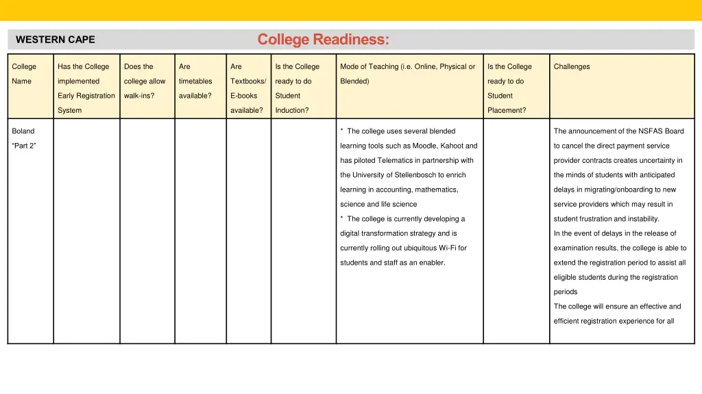 college readiness 20