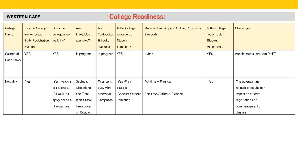 college readiness 21