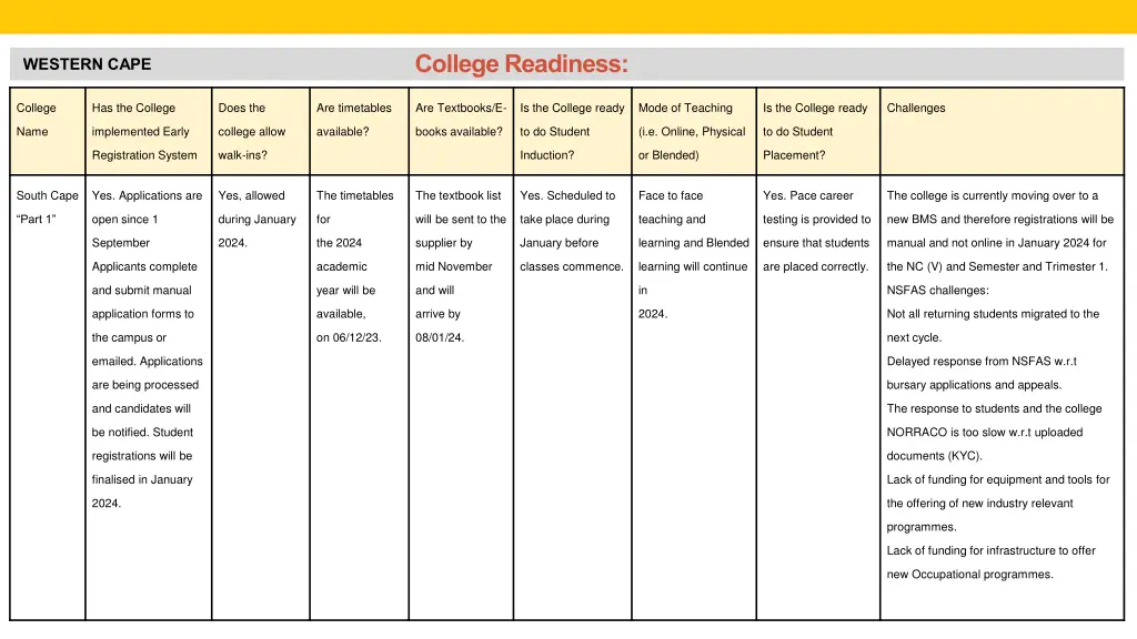 college readiness 22