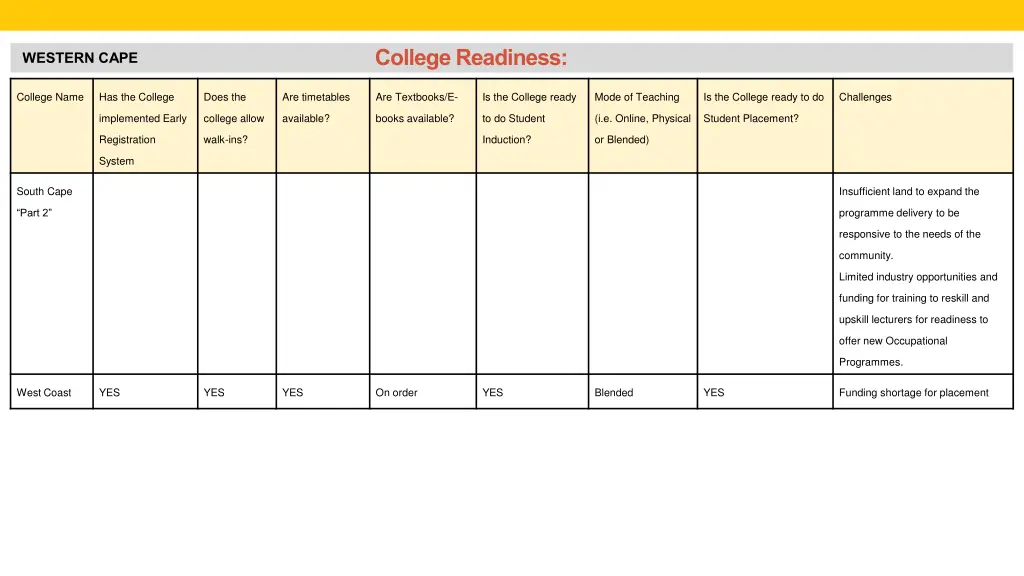 college readiness 23