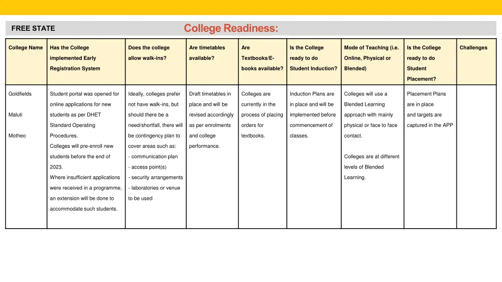 college readiness 3