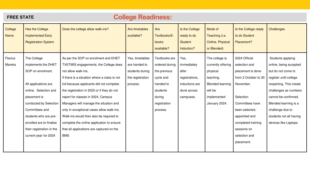 college readiness 4