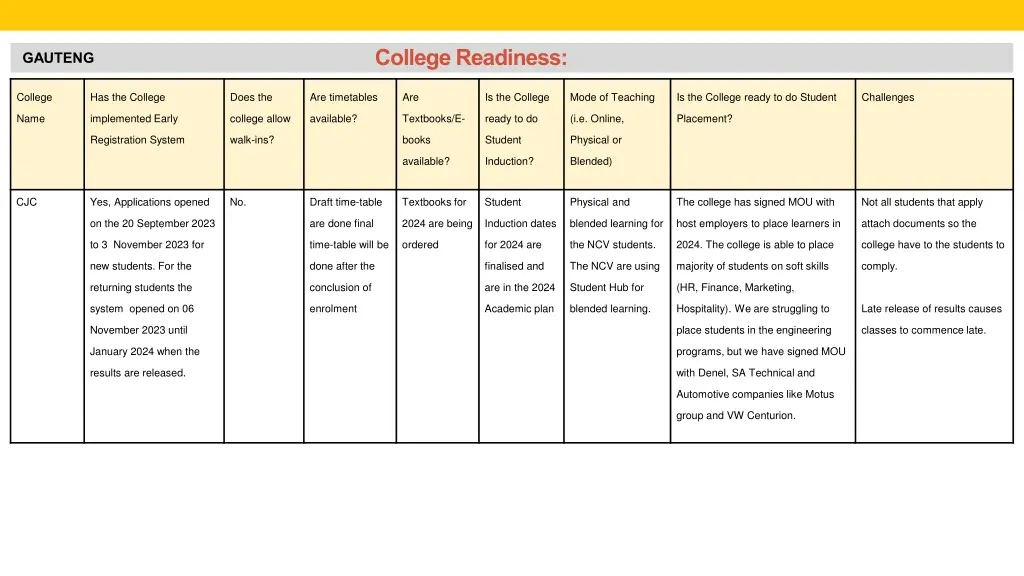 college readiness 5
