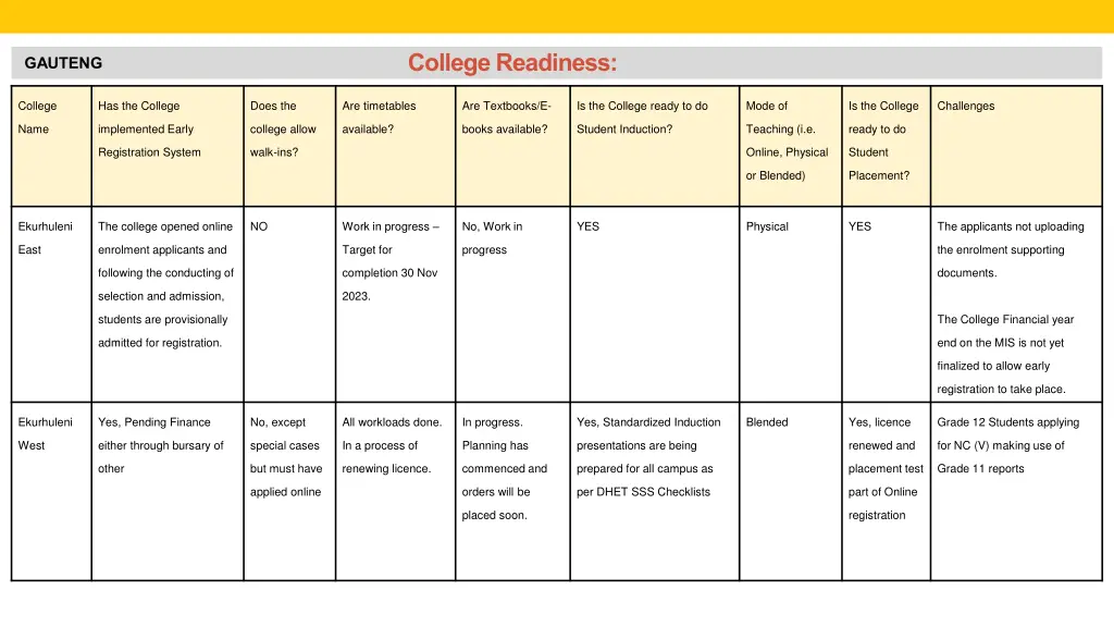 college readiness 6