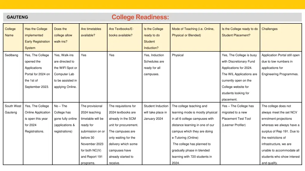 college readiness 7