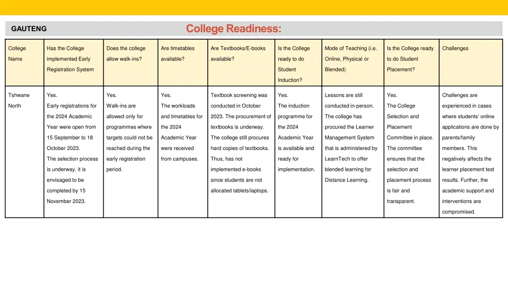 college readiness 8