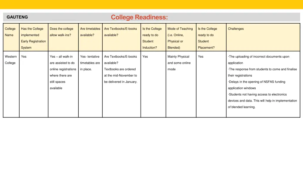 college readiness 9