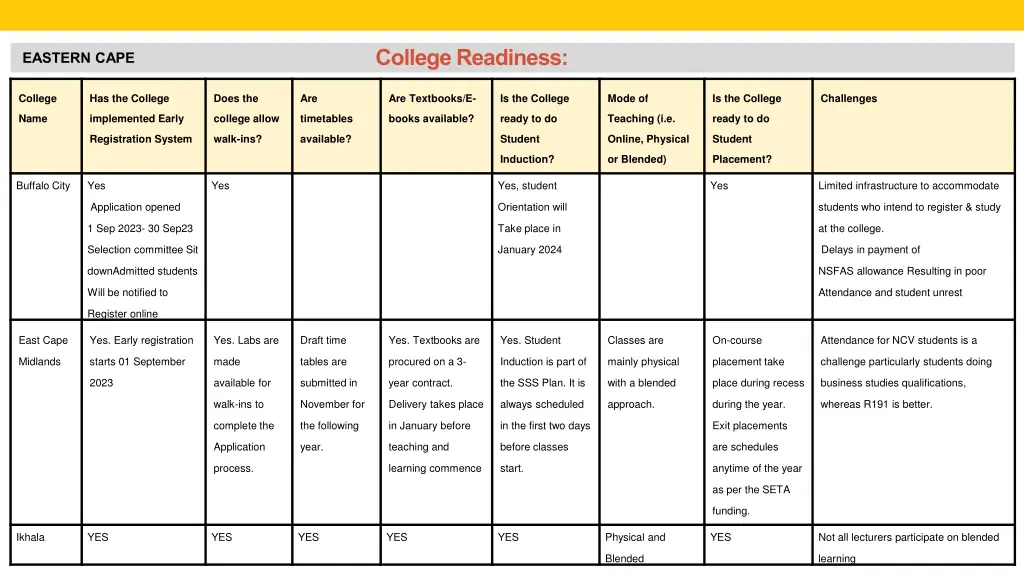 college readiness