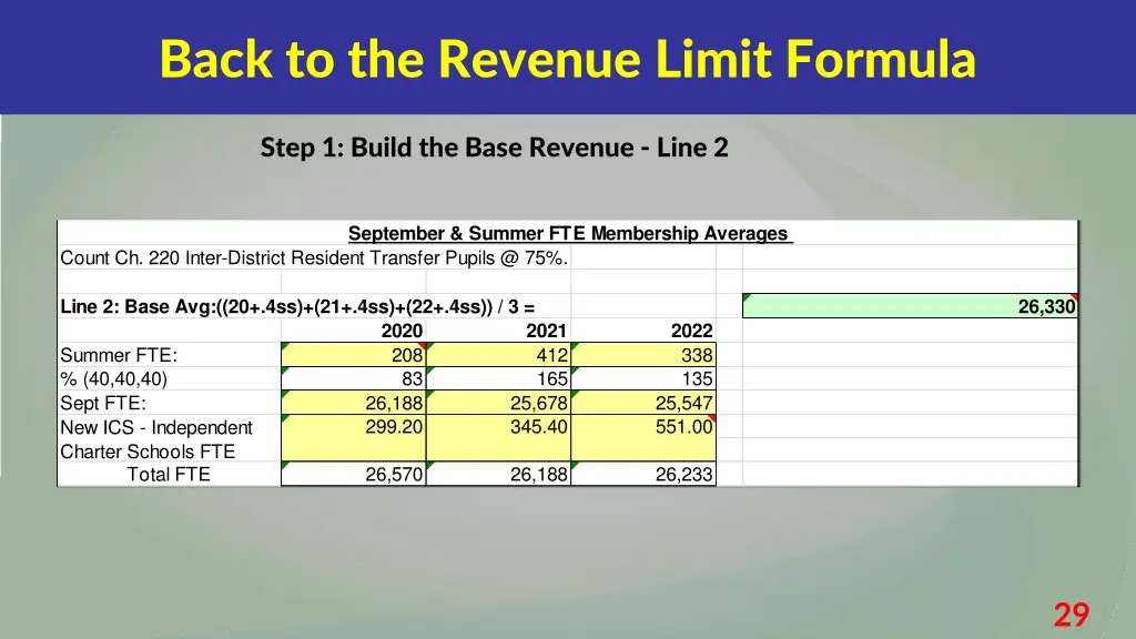 back to the revenue limit formula