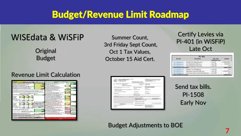 budget revenue limit roadmap budget revenue limit