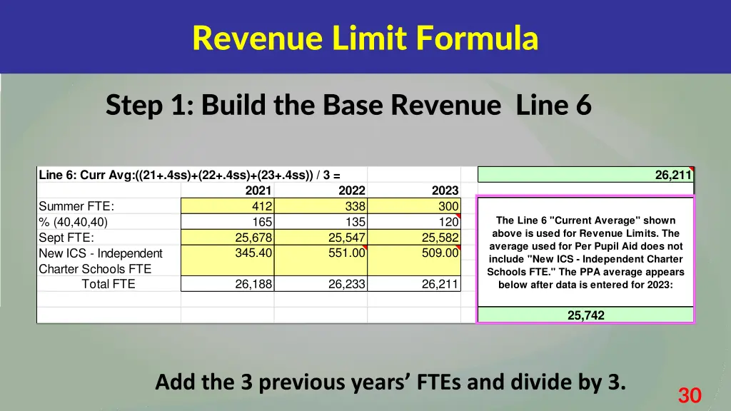 revenue limit formula