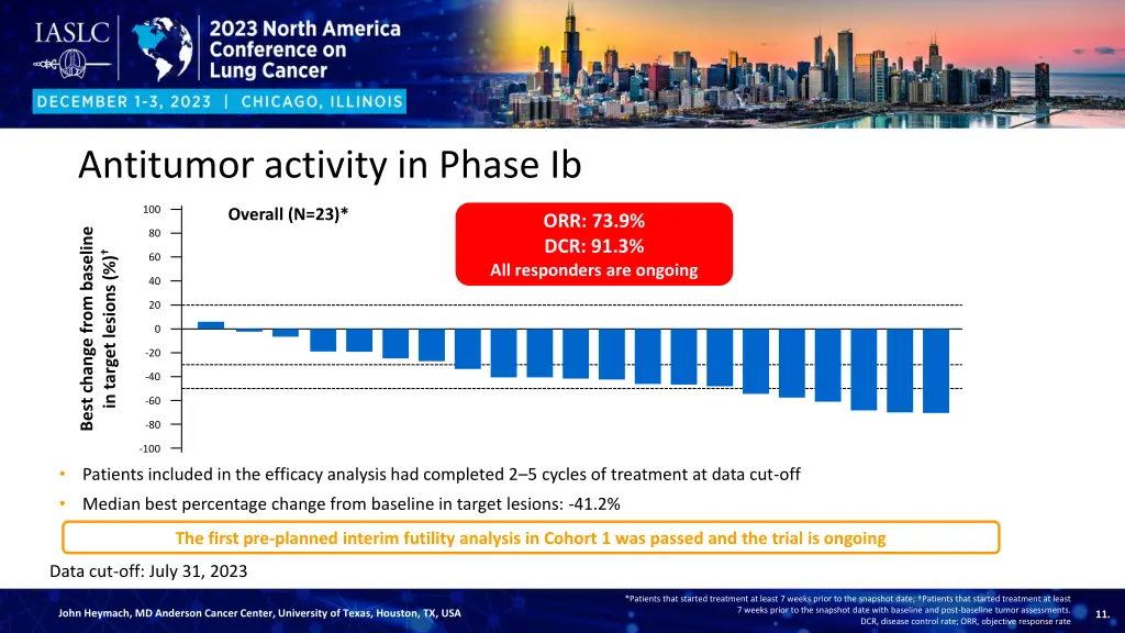 antitumor activity in phase ib