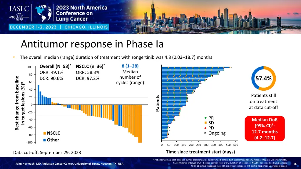 antitumor response in phase ia