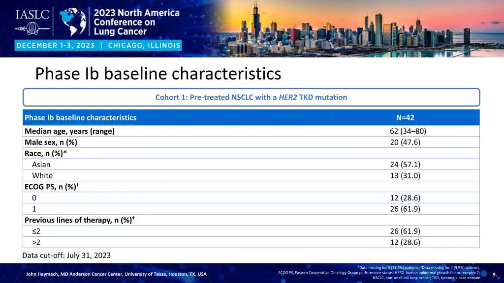 phase ib baseline characteristics