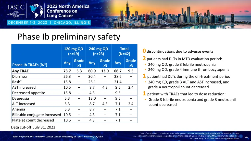 phase ib preliminary safety