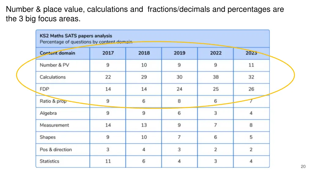 number place value calculations and fractions