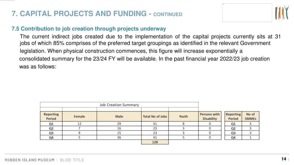 7 capital projects and funding continued 1
