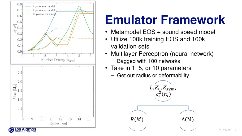 emulator framework metamodel eos sound speed