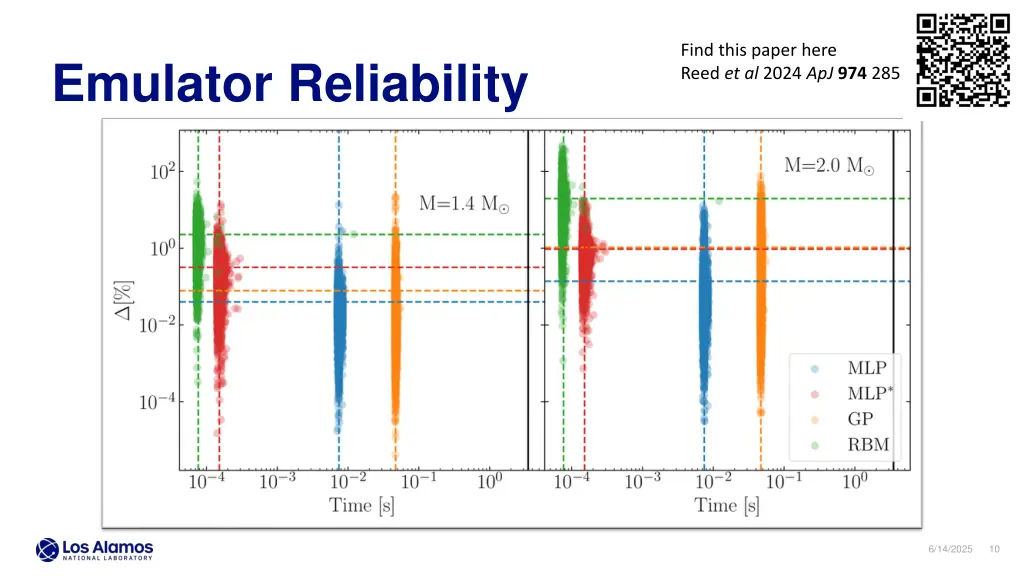 find this paper here reed et al 2024 apj 974 285