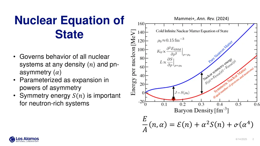nuclear equation of state